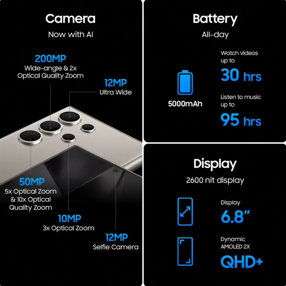 Samsung S24 Ultra features